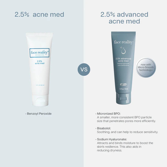 2.5% ACNE MED